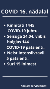 Terviseamet: Nädala jooksul lisandus 140 gripi ja 1445 COVID-19 juhtu