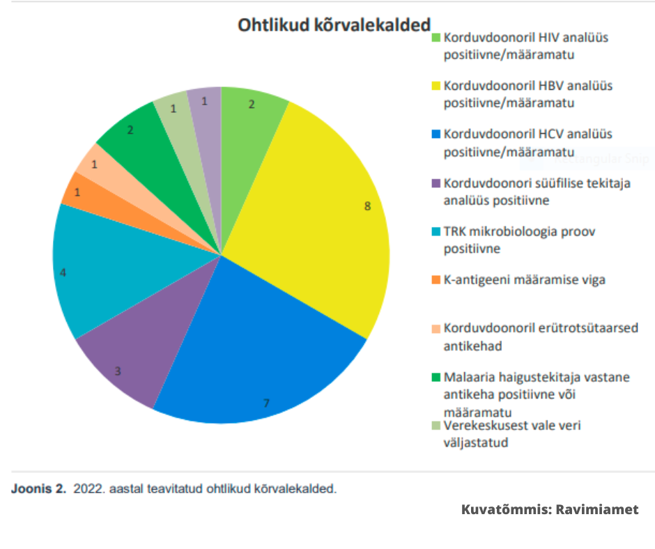 Ohtlikud kõrvalekalded. Kuvatõmmis: Ravimiamet