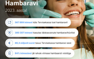Eesti inimesed käivad üha rohkem hambaarsti juures