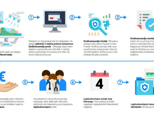 Täna jõustub patsiendikindlustus ja tervishoiutöötajatele avanes patsiendiohutuse andmekogu